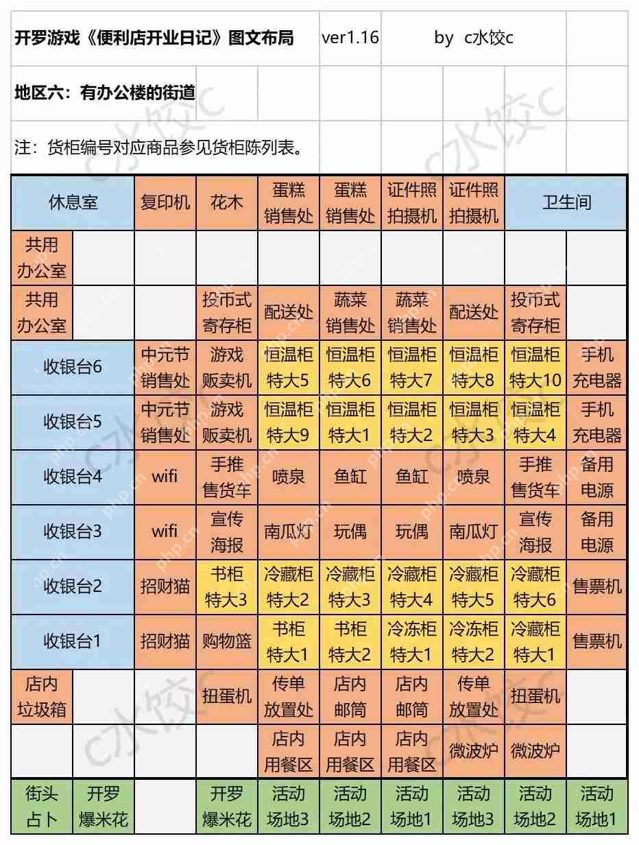 便利店开业日记通关货柜布局