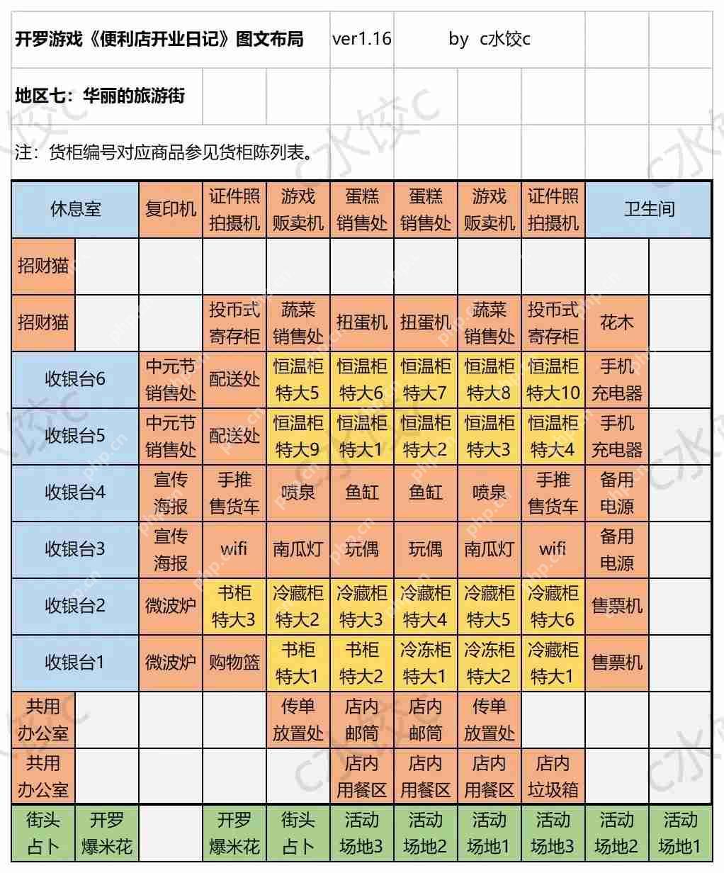 便利店开业日记通关货柜布局