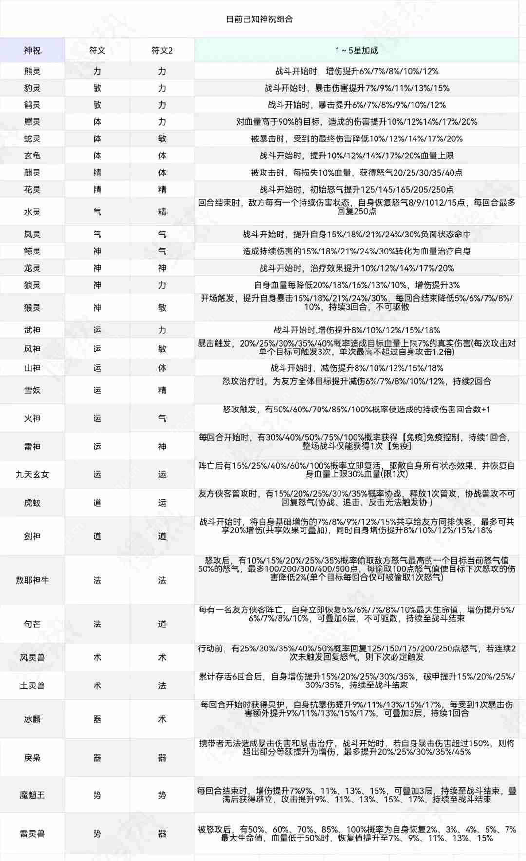 新仙剑奇侠传之挥剑问神祝攻略