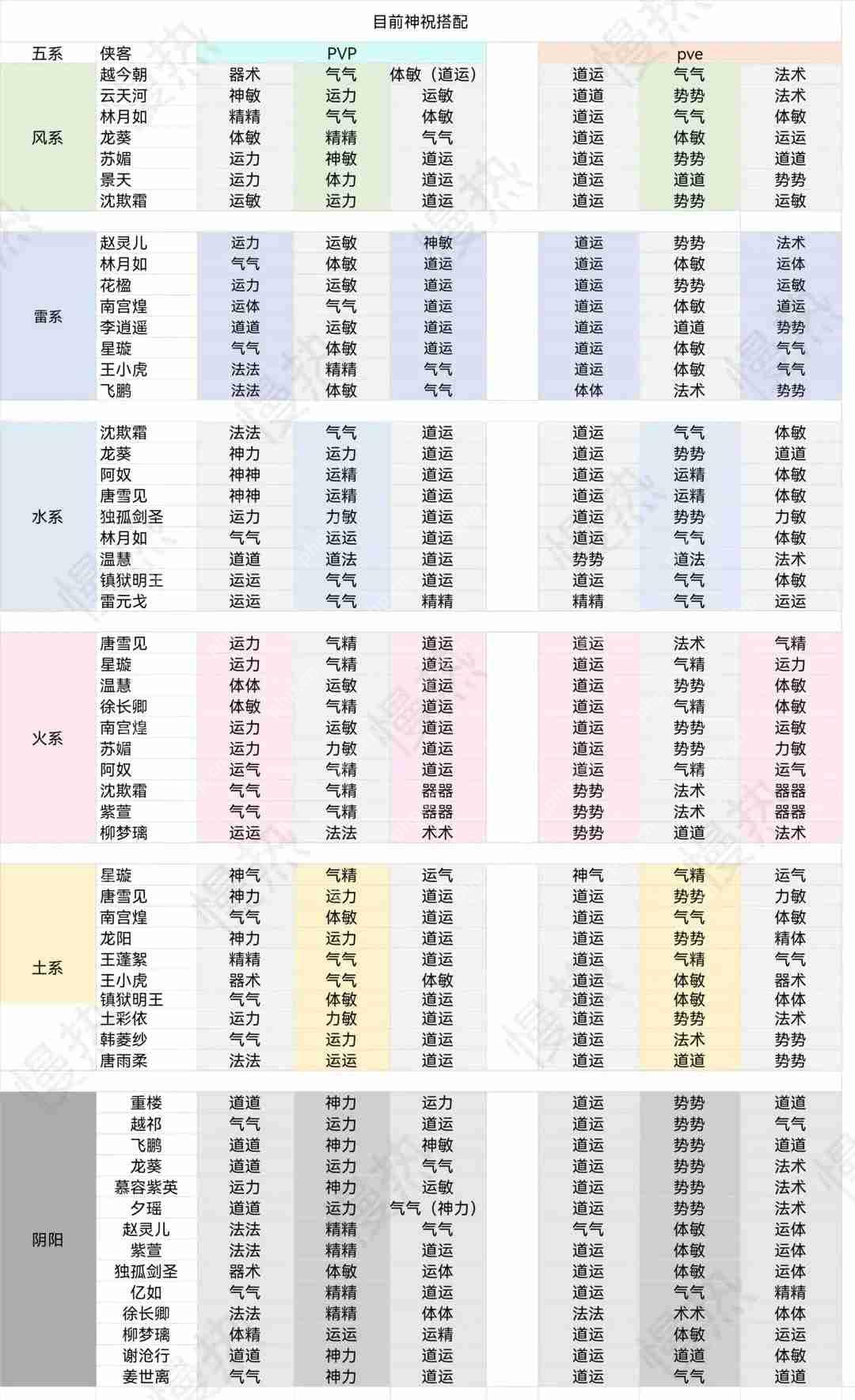 新仙剑奇侠传之挥剑问神祝攻略