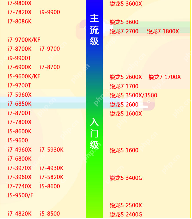 cpu电脑性能天梯图 电脑处理器排行榜最新2022