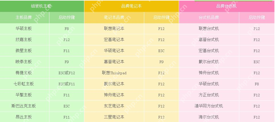 BIOS如何设置光盘启动？BIOS设置光盘启动方法教程