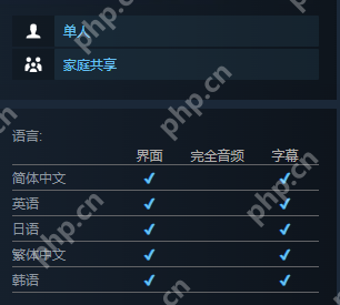 《晕晕电波症候群》steam英文名介绍