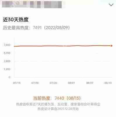 腾讯视频电视剧热度在哪看