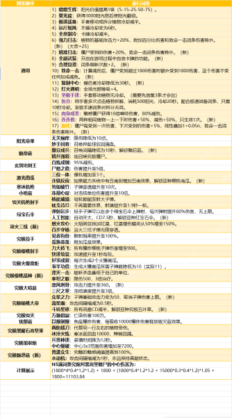 植物大战僵尸融合版旅行词条大全