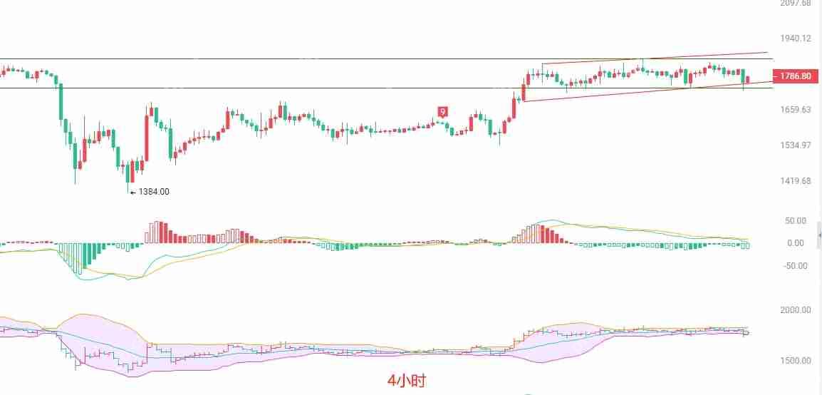 2025年5月1日以太坊(ETH)行情分析:回踩支撑后的策略选择