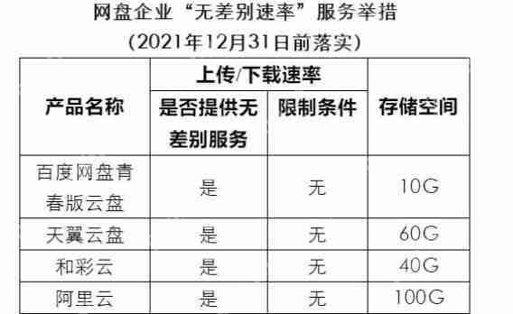 百度网盘青春版有什么区别 百度网盘青春版区别详解
