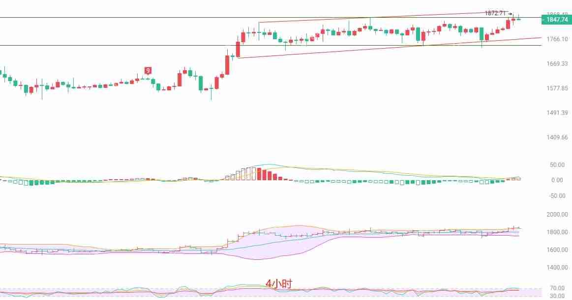 2025.5.2以太坊（ETH）行情分析与来回战略