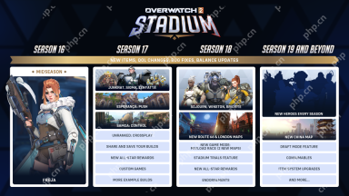 'Overwatch 2' Stadium Roadmap: New Heroes, Maps, Unranked, Crossplay And More