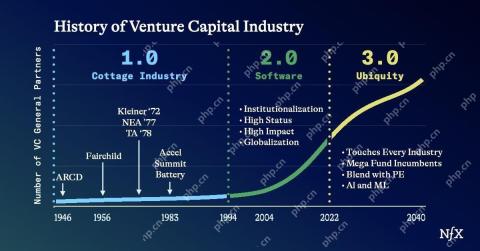 創業公司工業綜合體VC 3.0和James Currier的宣言