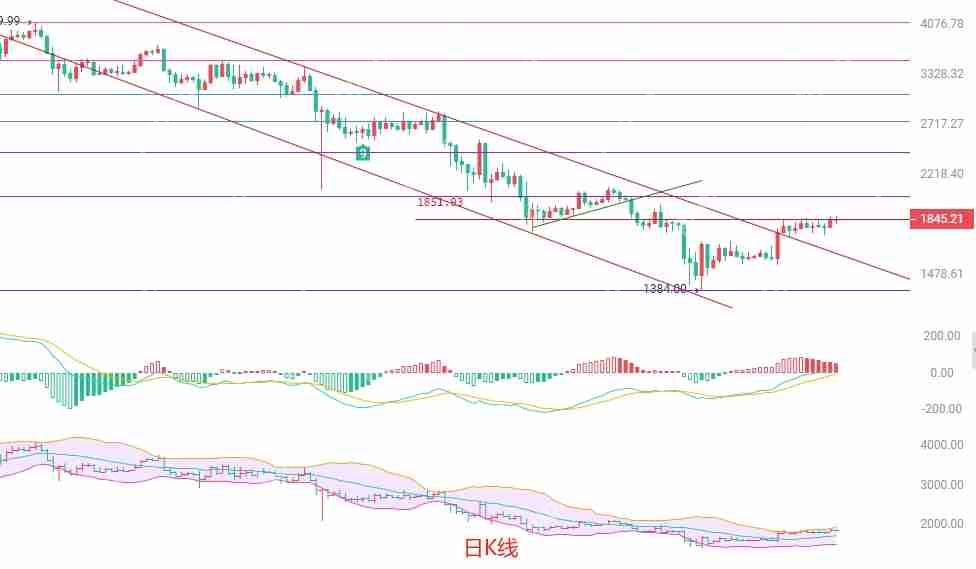 2025.5.3以太坊（ETH）最新行情分析：当前趋势与短线策略