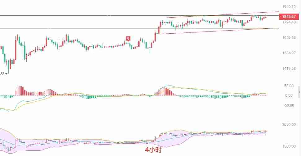 2025.5.3以太坊（ETH）最新行情分析：当前趋势与短线策略