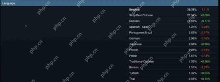 Steam 4月硬件调查:RX 9070系列不见踪影