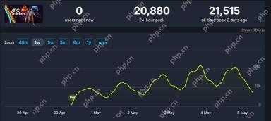 The 'ARC Raiders' Alpha Gained Players Nearly Every Single Day
