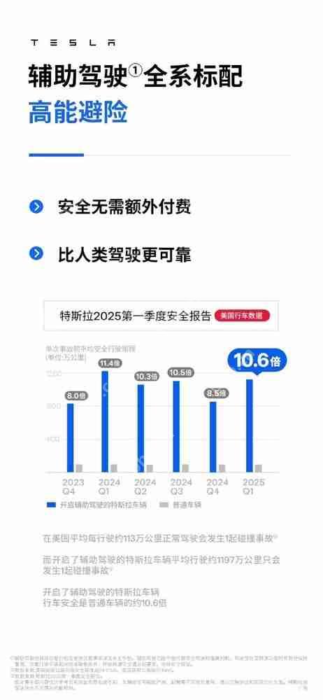 官方:特斯拉安全系数是普通车10倍以上 开启辅助驾驶后