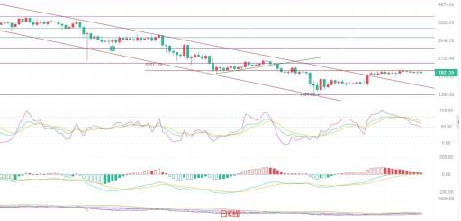 Ethereum (ETH) Market Analysis and Trading Strategy: May 8, 2025