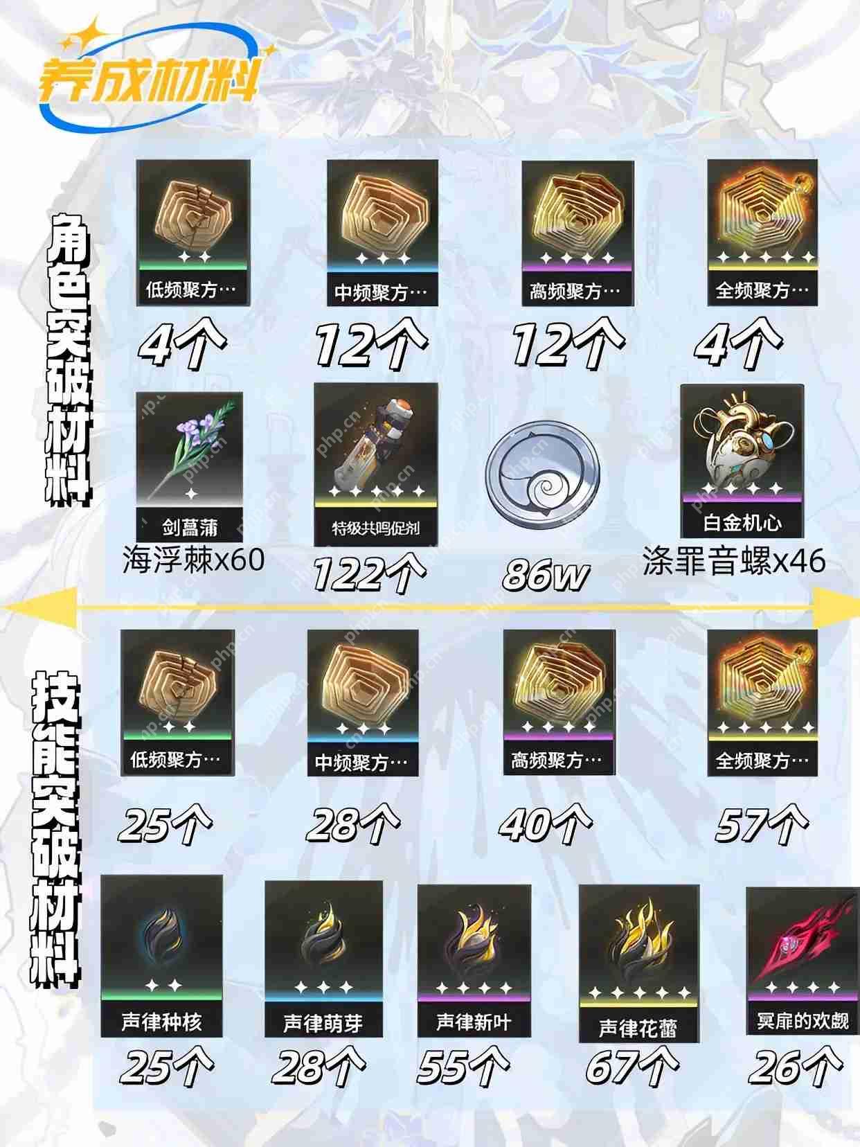 鸣潮v2.3最强角色赞妮一图流攻略