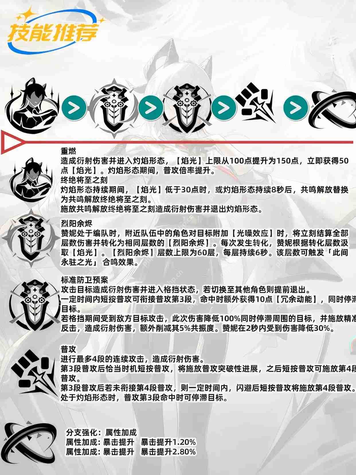 鸣潮v2.3最强角色赞妮一图流攻略