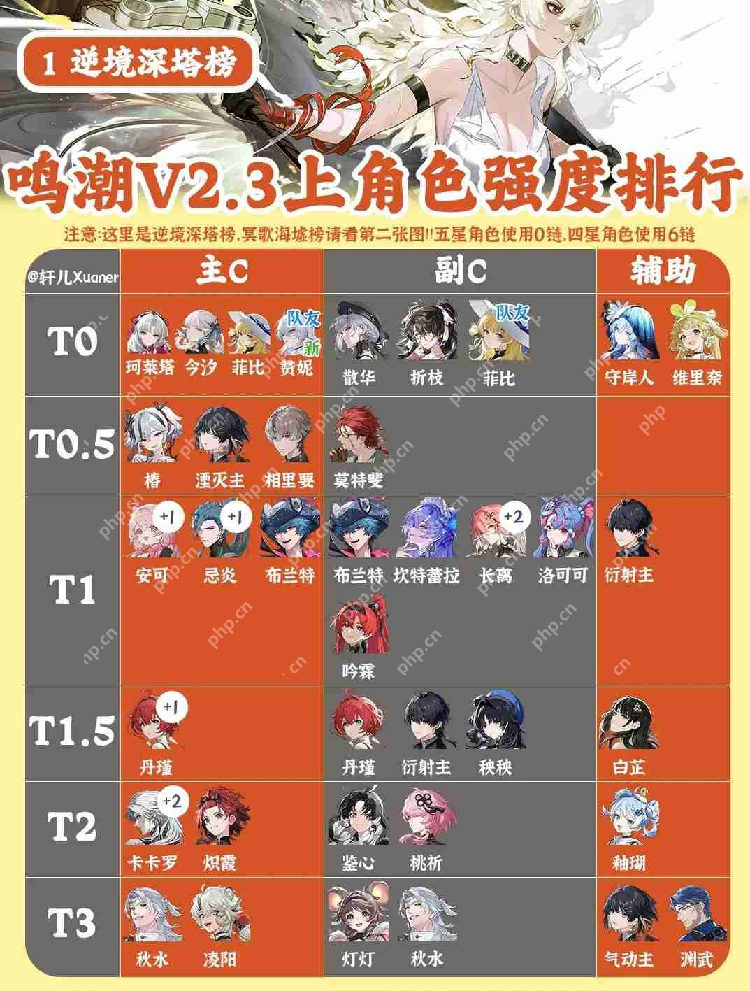鸣潮V2.3上半全角色强度排行榜一览