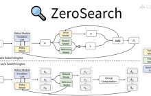 ZeroSearch— 阿里通义开源的大模型搜索引擎框架