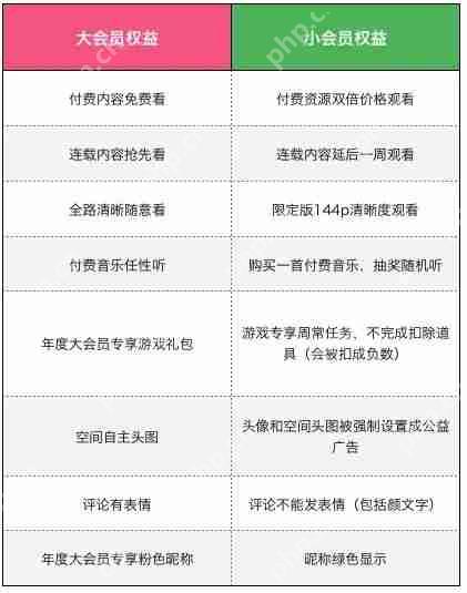 b站名字为什么变绿