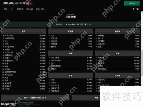 卡巴斯基实时地图：查看方法与技巧