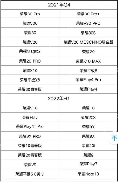 荣耀鸿蒙系统升级时间表