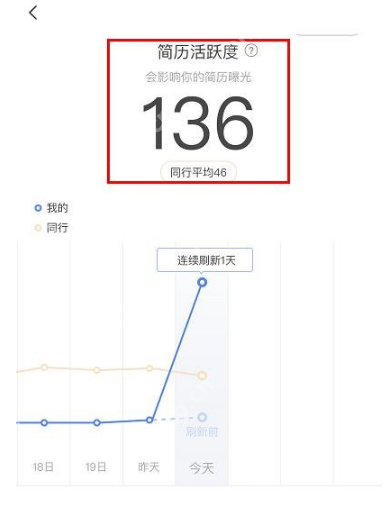 boss直聘简历活跃度如何刷新