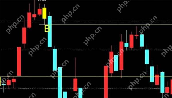 新手怎么去看k线图