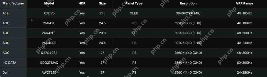 《毁灭战士:黑暗时代》N卡新驱动 4倍性能提升