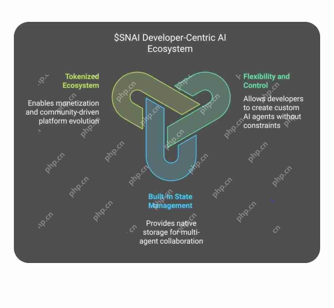 什么是SwarmNode(SNAI)币？如何使用？SNAI代币经济学、价格预测解读