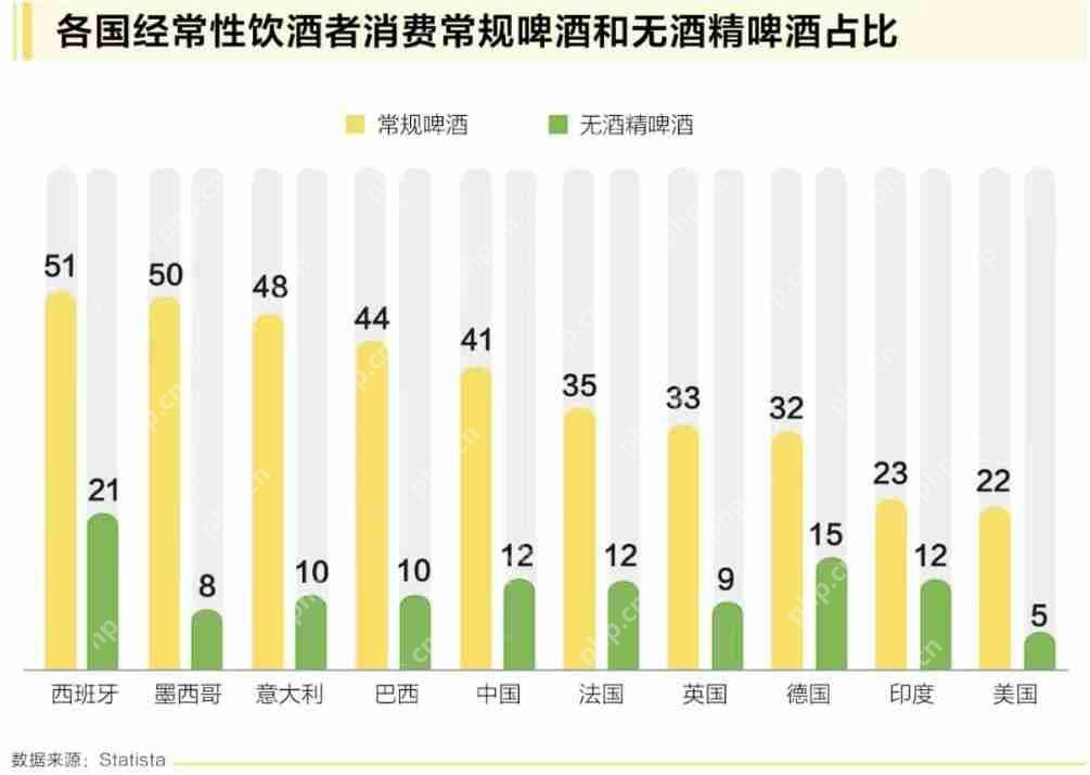 拒绝“拼酒文化”的年轻人，看上了“0酒精”啤酒