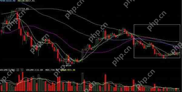 币圈K线图怎么看涨跌信号?币圈k线图基础知识讲解