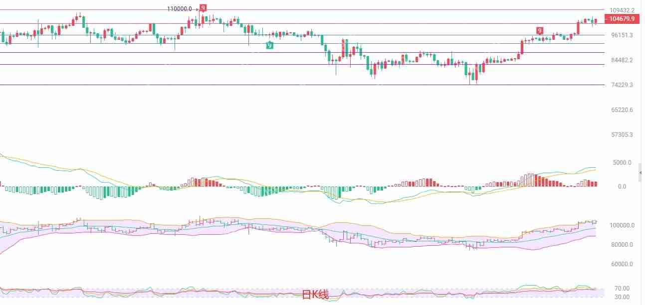 2025年5月14日比特幣（BTC）行情分析與交易策略