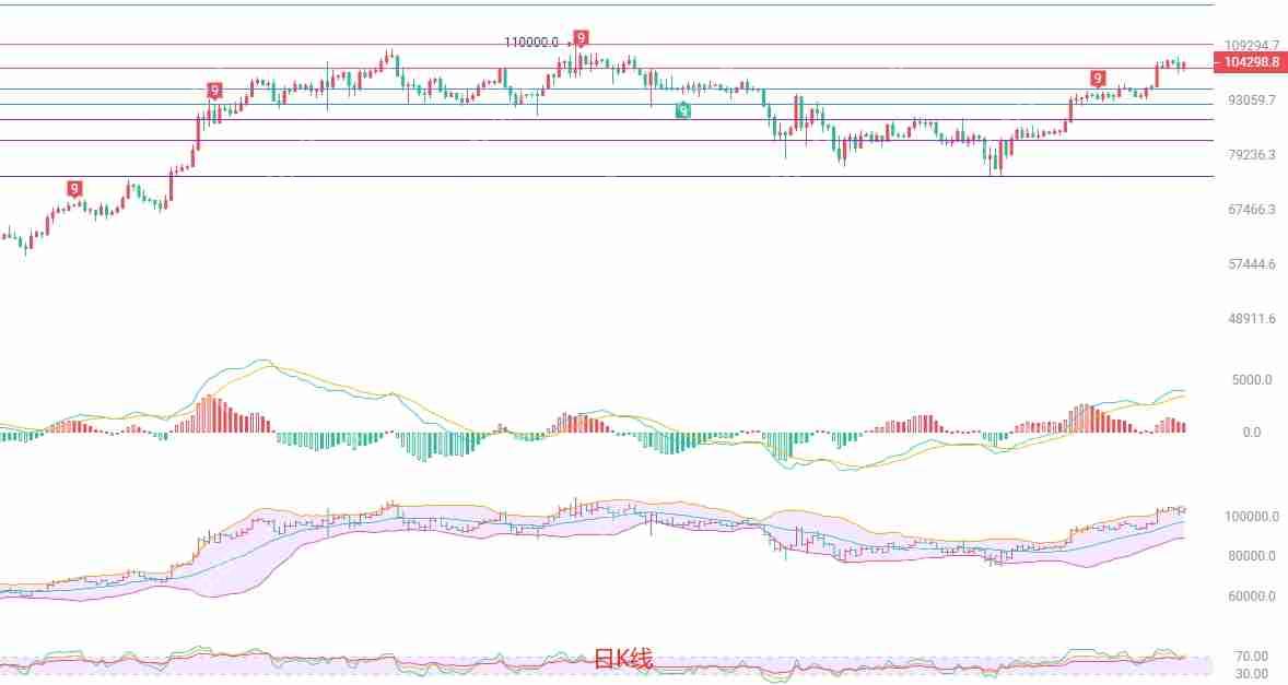 2025年5月14日比特幣（BTC）行情分析與交易策略