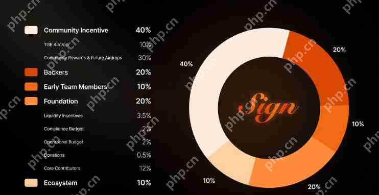 什么是 Sign Protocol (SIGN)？跨链验证网络入门指南