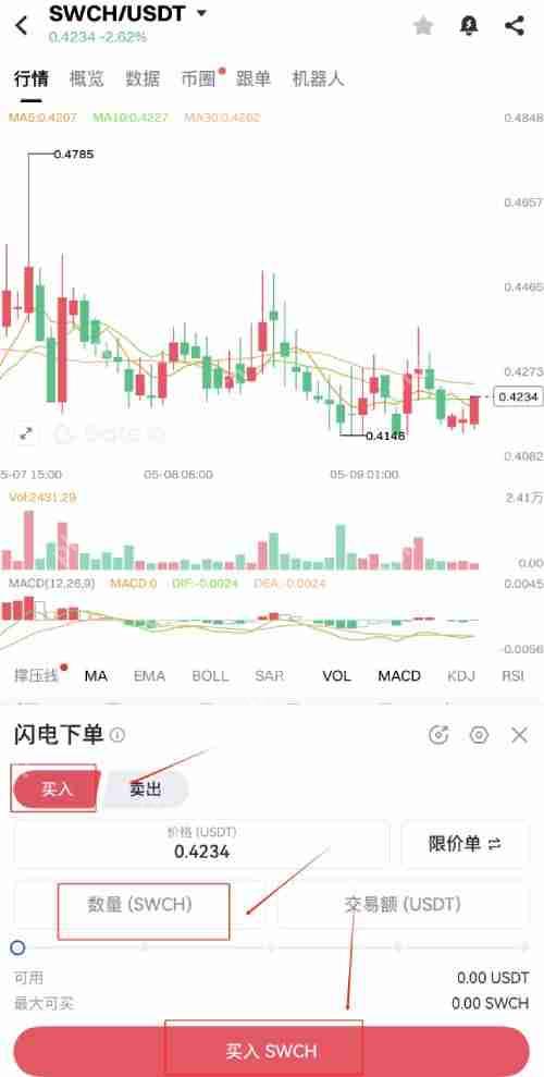 SWCH是什么币种?值得投资吗?SWCH币详细购买教程