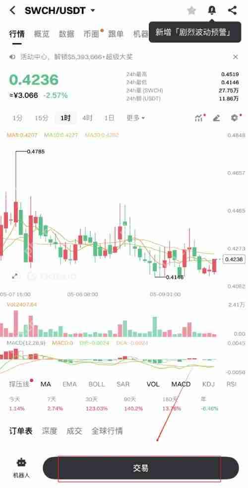 SWCH是什么币种?值得投资吗?SWCH币详细购买教程