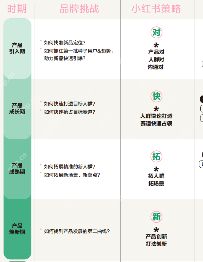 小红书种草让内容具备营销基因，如何跑通内容到生意的路径？
