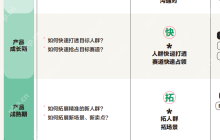 小红书种草让内容具备营销基因，如何跑通内容到生意的路径？