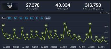 より驚きのタイムゲーティングは、「Destiny 2」のプレイヤーを再び排出します