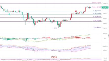 Bitcoin (BTC) Market Analysis and Trading Strategy on May 15, 2025