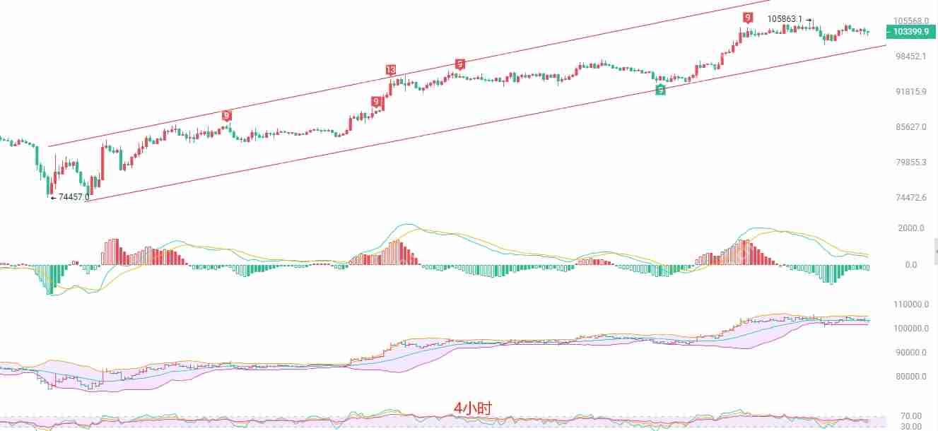 2025年5月15日比特币(BTC)行情分析与交易策略