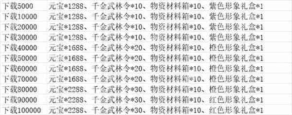武娘手游公测福利兑换码分享