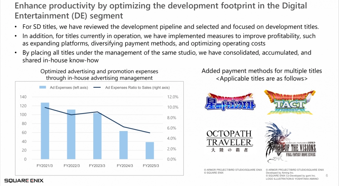 SE公布三年重组计划 聚焦游戏开发与业务增长转型