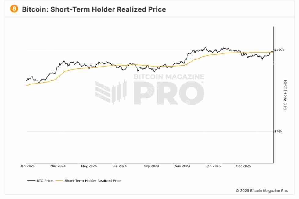 比特币有望创历史新高：深入探讨2025年的看涨前景