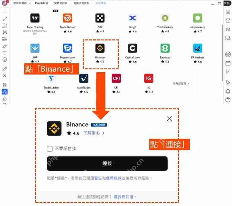 用Tradingview怎么买比特币?TradingView和币安帐户连接下单教学 (图解步骤)