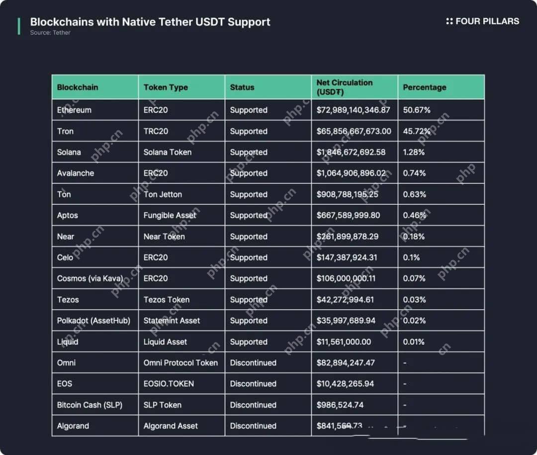 USDT0：泰达稳定币帝国扩张的新节点