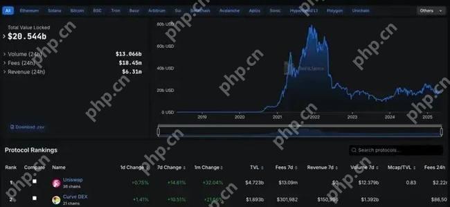 ETH牛市风暴来袭!目标价大预测,揭秘三大必抢生态Alpha黑马!