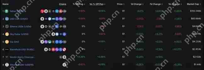 ETH牛市风暴来袭!目标价大预测,揭秘三大必抢生态Alpha黑马!